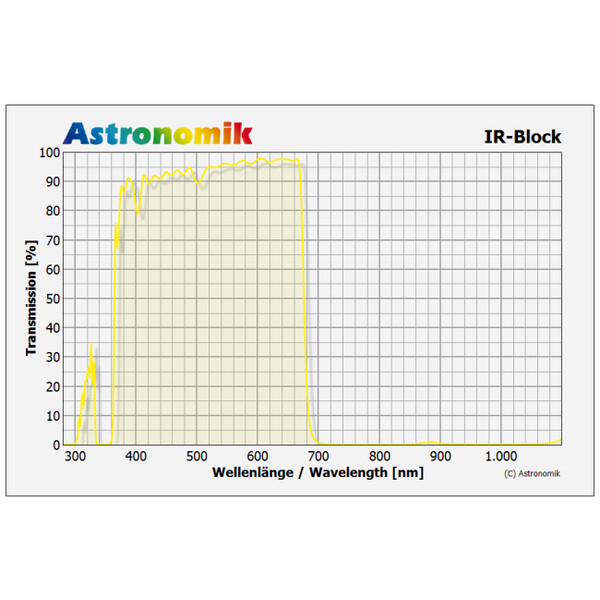 Astronomik Filtro anti-IR 2"