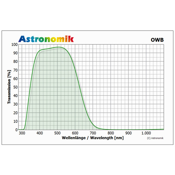 Astronomik Filtro OWB-CCD Typ 3 Clip Filtri EOS M