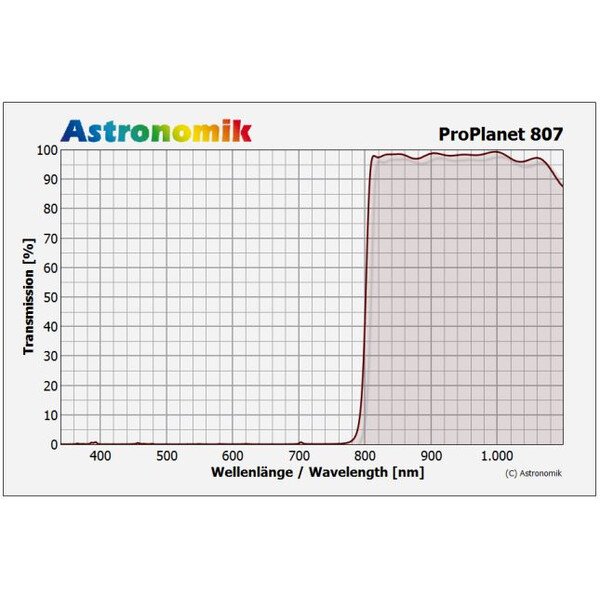 Astronomik Filtro IR-pass ProPlanet 807, T2