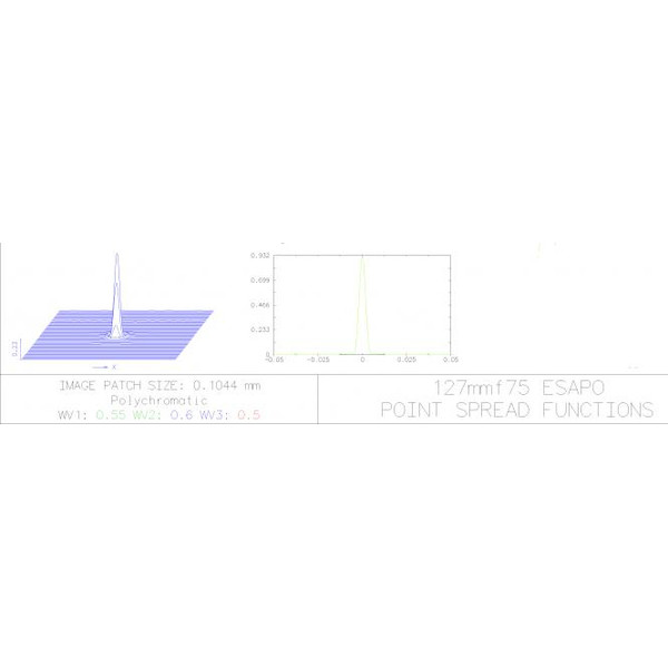 Explore Scientific Rifrattore Apocromatico AP 127/952 ED Alu Essential OTA