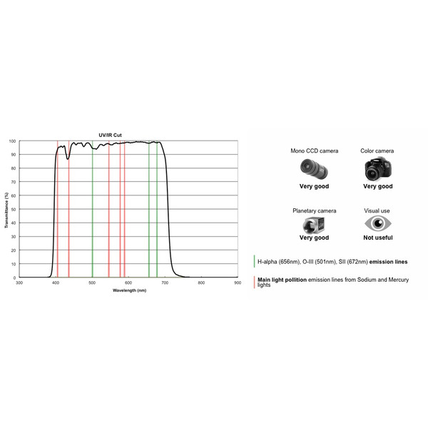 PrimaLuceLab Filtro blocca banda UV/IR 1,25"