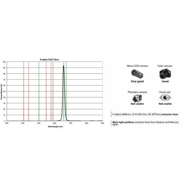 PrimaLuceLab Filtro Filtri H-Alpha CCD 12nm, 1,25"