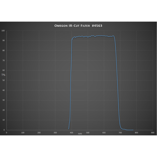 Omegon Filtro anti-infrarossi