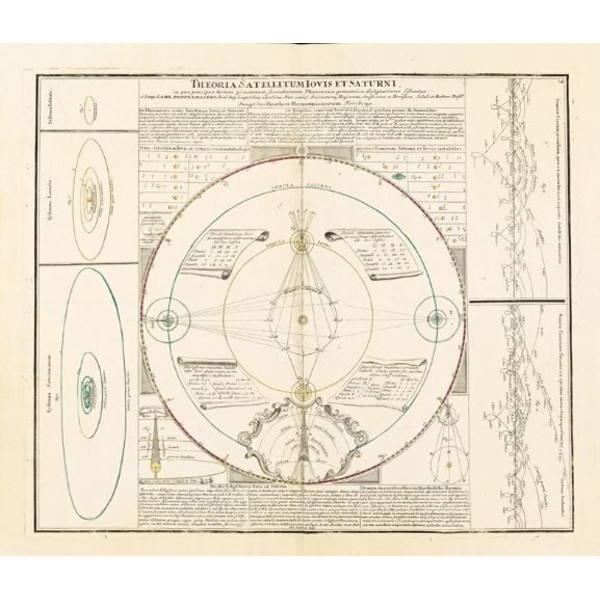 Albireo Atlante Atlas Coelestis del 1742