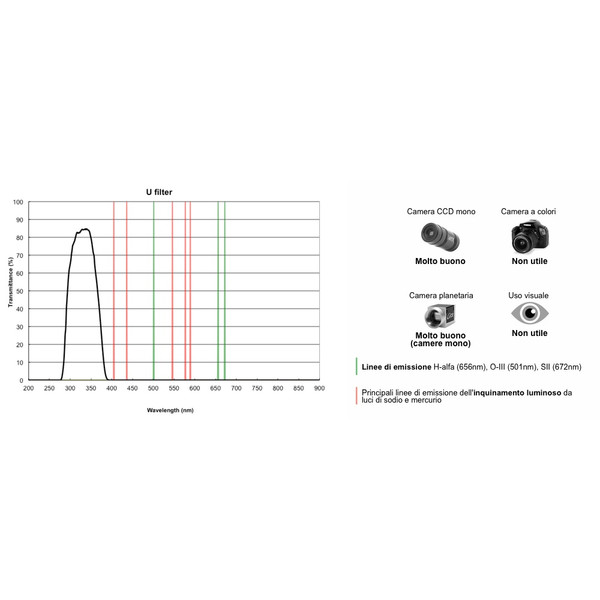 PrimaLuceLab Filtro Filter UV 2"