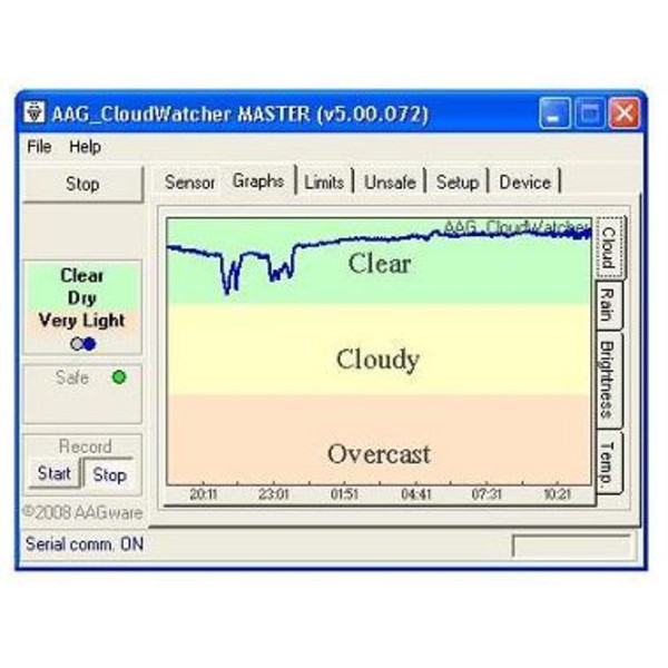 Lunatico Sensore Meteo AAG Cloudwatcher per osservatori con RHS.