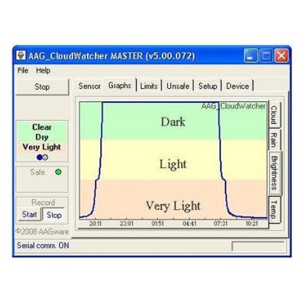 Lunatico Sensore Meteo AAG Cloudwatcher per osservatori con RHS.