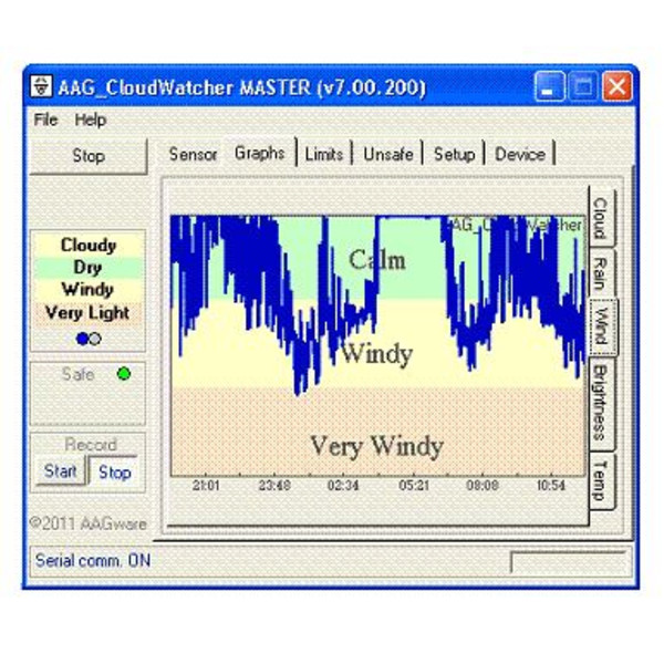 Lunatico anemometro con sistema riscaldamento integrato