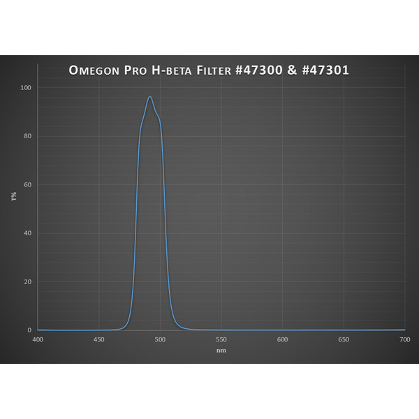 Omegon Filtro Pro H-Beta 1,25''