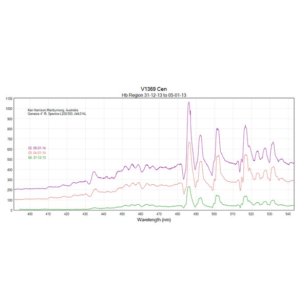 JTW Spettroscopio Spectra L200