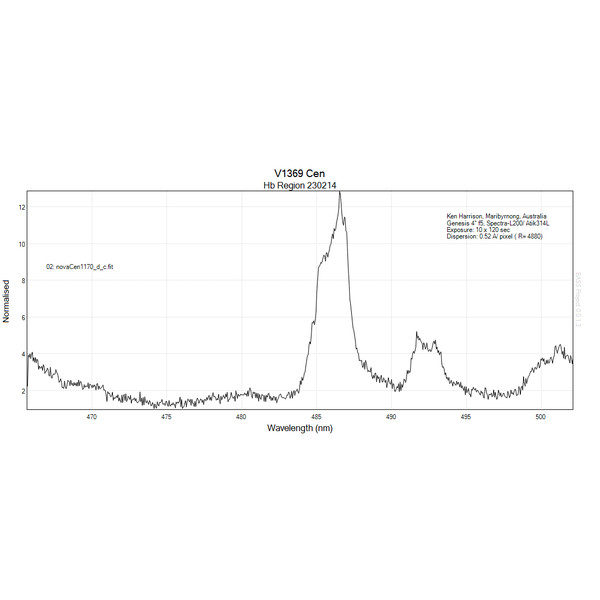 JTW Spettroscopio Spectra L200