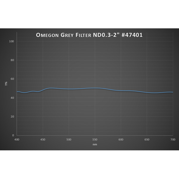 Omegon Filtro lunare Premium 50% Transmissione 2''