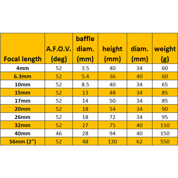 Omegon Oculare Super Plössl 4 mm 1,25''