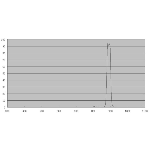 ZWO Filtro banda metano 1,25"