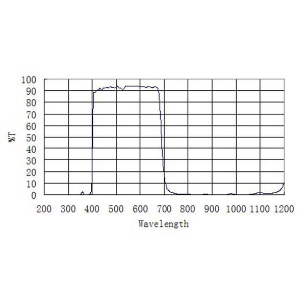 ZWO Filtro blocca banda UV/IR 1,25"