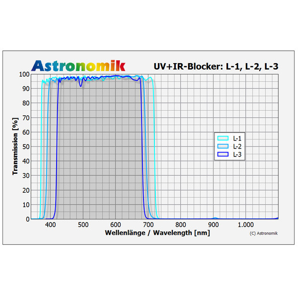 Astronomik Filtro luminanza UV-IR cut L-2 2"