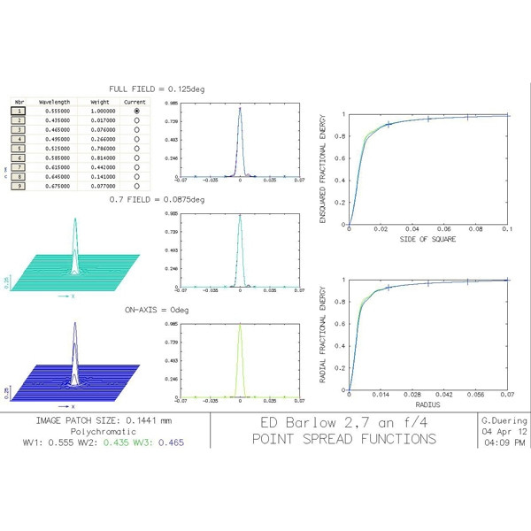 APM Elementi di Barlow ED con correzione di coma 2,7x 1,25"