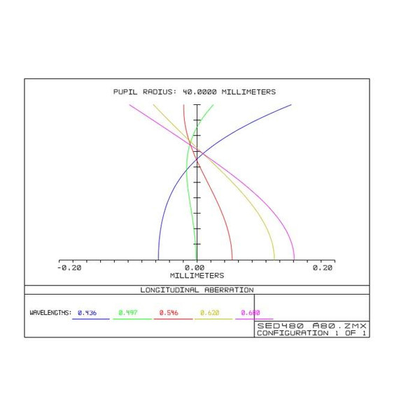 TS Optics Rifrattore Apocromatico AP 80/480 ED Triplet Photoline OTA