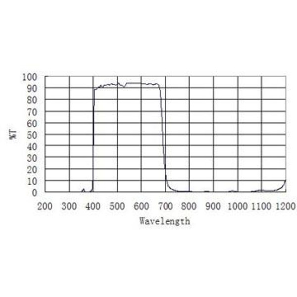 ZWO Filtro blocco UV/IR profilo basso 1,25"