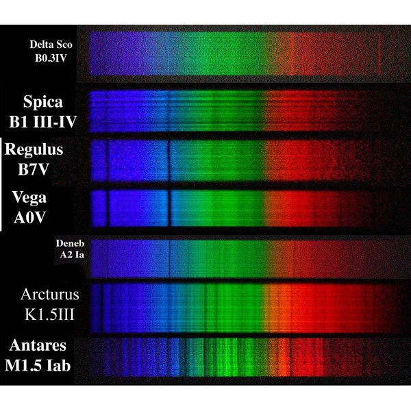 Rigel Systems Spettrografo RS-Spectroscope