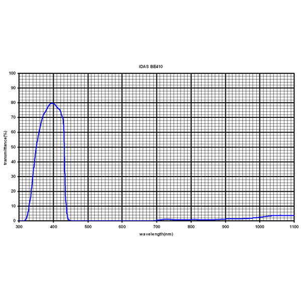 IDAS Filtro per l'osservazione di Marte 1,25"