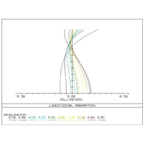 APM Rifrattore Apocromatico AP 107/700 Super ED Astrograph