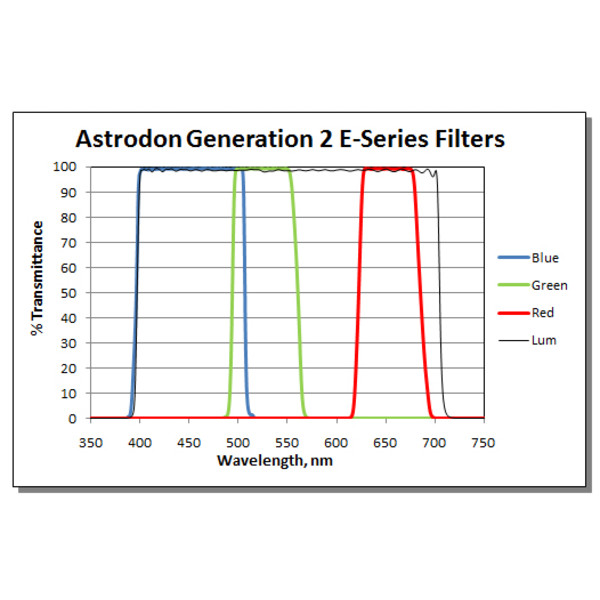 Astrodon Filtro Filtri Tru-Balance LRGB Gen2 Serie E 31 mm