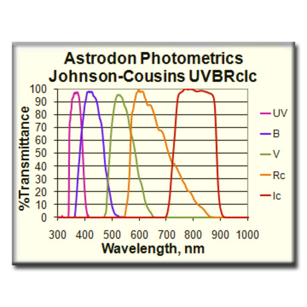 Astrodon Filtro fotometrico UV UVBRI  1,25"