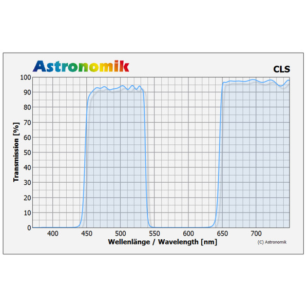 Astronomik Filtro CLS Sony Alfa Clip