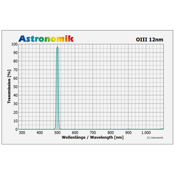 Astronomik Filtro OIII 12 nm CCD senza montatura 27 mm