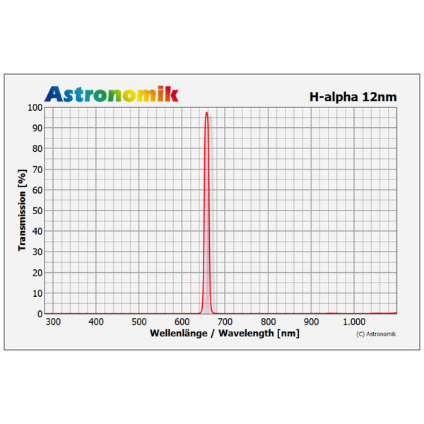 Astronomik Filtro H-alpha 12nm CCD Clip Nikon XL