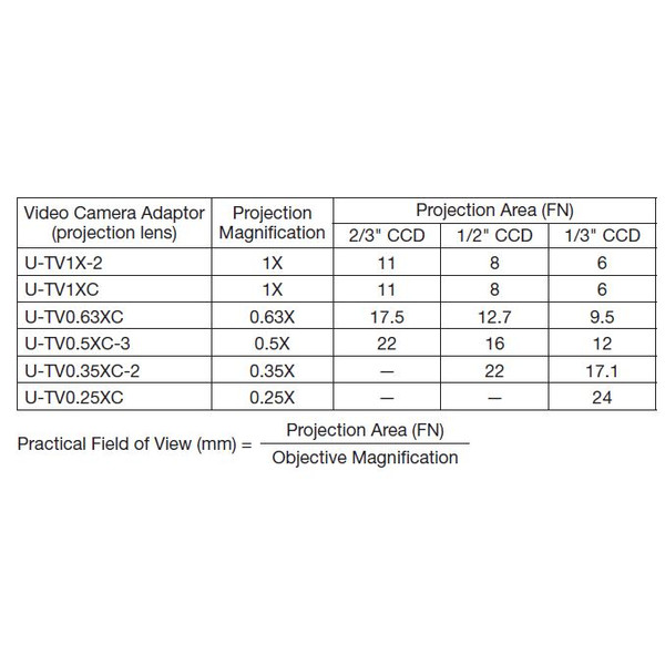 Evident Olympus Adattore Fotocamera Olympus U-TV0.35XC-2-7 C-Mount adattatore camera