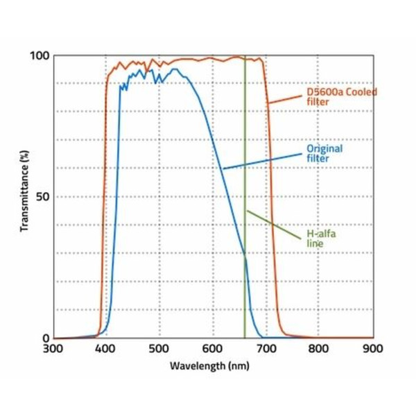 Nikon Fotocamera DSLR D5600a cooled