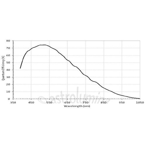 QHY Fotocamera 5L-II Mono