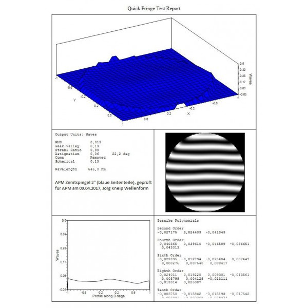 APM Diagonale a specchio 90° 2"