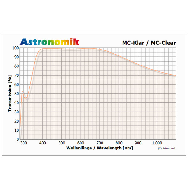 Astronomik MC trasparente XT filtro clip Canon EOS APS-C