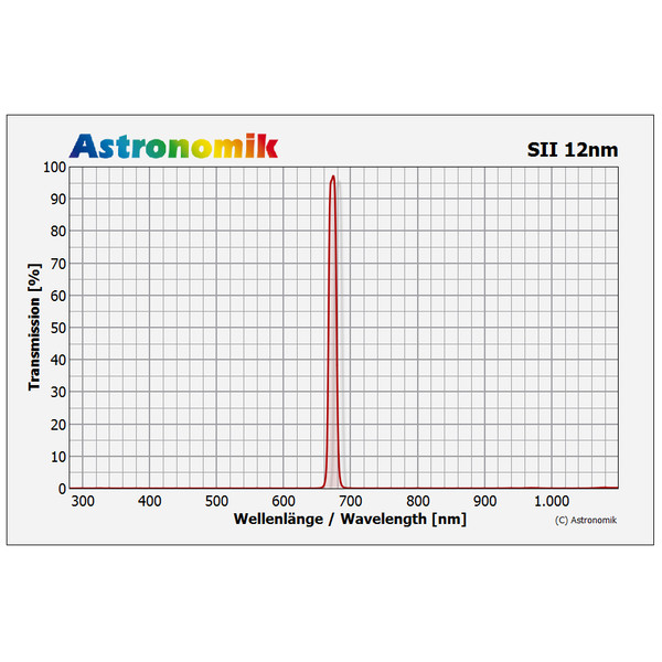 Astronomik Filtro SII 12 nm CCD senza montatura 27 mm