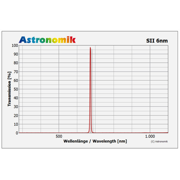 Astronomik Filtro SII 6 nm CCD senza montatura 27 mm