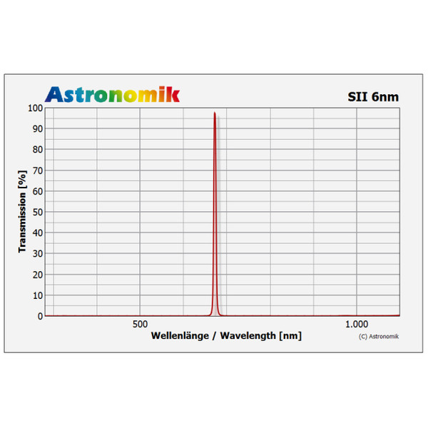 Astronomik Filtro SII 6nm 42mm, non montato