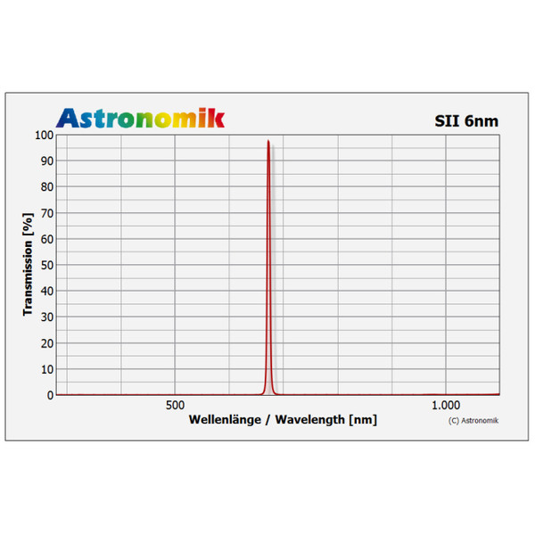 Astronomik Filtro SII 6nm CCD 42mm, ungefasst