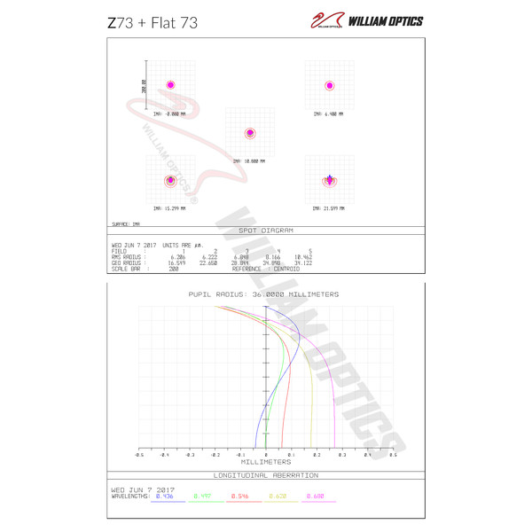 William Optics Rifrattore Apocromatico AP 73/430 Super ZenithStar 73 Blue OTA