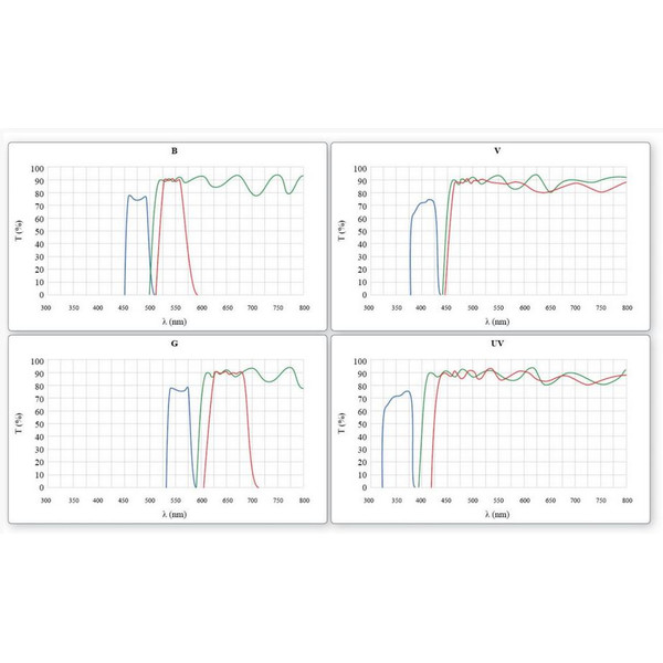 Optika Microscopio B-510FL, trino, FL-HBO, Filtro B&G, W-PLAN, IOS, 40x-400x