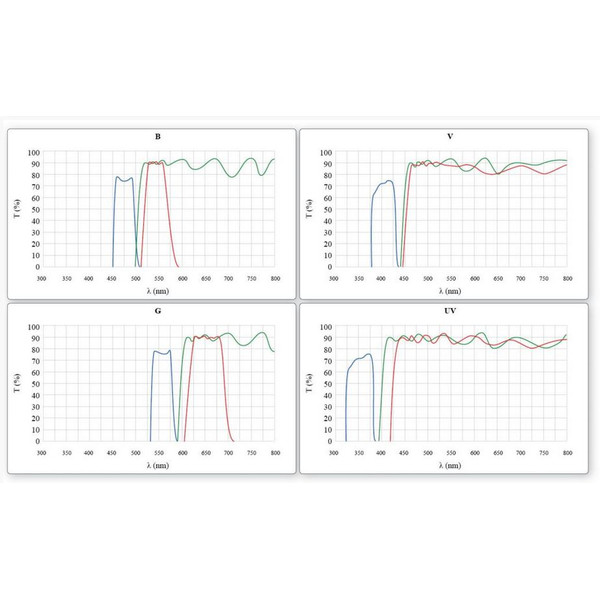 Optika Microscopio Mikroskop B-510FL-US, trino, FL-HBO, B&G Filter, W-PLAN, IOS, 40x-400x, US