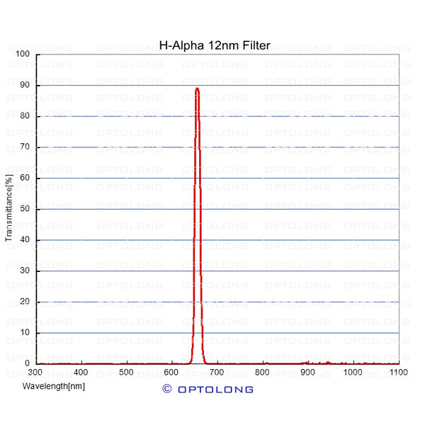 ASToptics EOS T-Ring M48 con filtro H-alfa 12 nm integrato