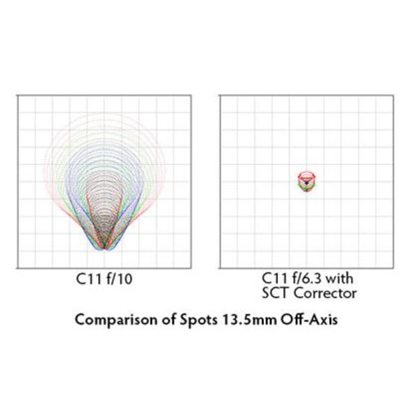 Starizona riduttore e correttore di coma per telescopi SC SCT II 0,63x