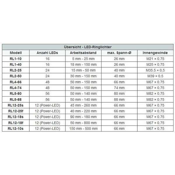 StarLight Opto-Electronics RL1-10 UV365, UV (365 nm), Ø 20 mm