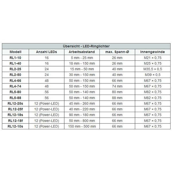 StarLight Opto-Electronics RL1-40 IR880, IR (880 nm), Ø 26mm