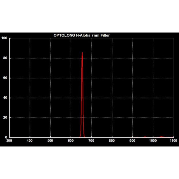 Optolong Filtro clip per Canon EOS APS-C H-alfa