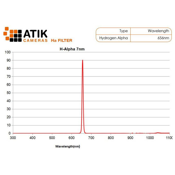 Atik Filtro Set di filtri lineari da 36 mm (non montato)