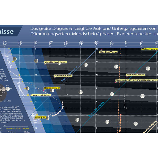 Astronomie-Verlag Poster Das Astronomische Jahr 2019